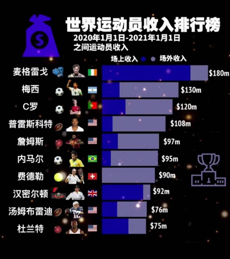 马进欠下债务，与远房表弟小兴在底层社会摸爬滚打，习惯性的买彩票，诡计一夜暴富，并迎娶本身的同事姗姗。一日，公司全部员工出海团建，途中，马进收到了彩票中头奖的信息，六万万！就在马进狂喜本身翻身的日子终究到来之际，一场突如其来的滔天巨浪打破了一切。复苏过来的世人发现身处荒岛 ，损失了一切与外界的联系……